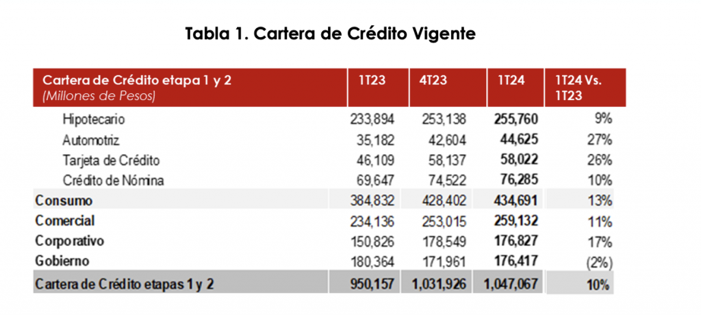 Tabla 1